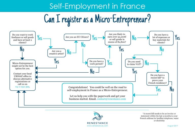 Comment devenir gérant associé unique d’une EURL en tant qu’auto-entrepreneur