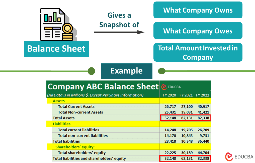 Où trouver le chiffre d’affaires dans un bilan comptable