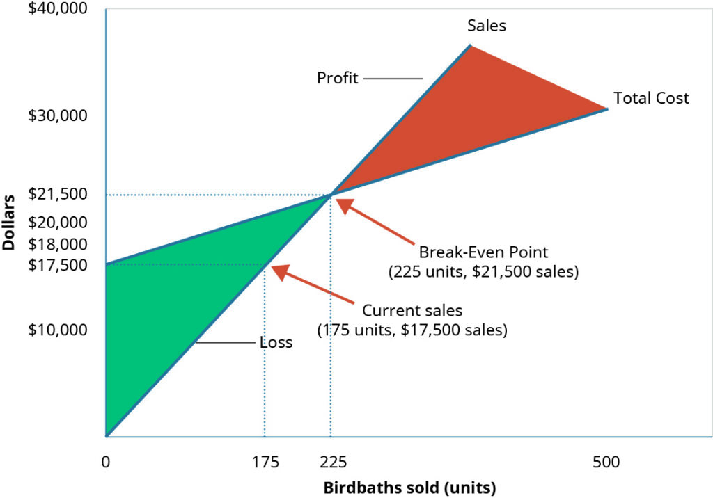 Comment calculer les charges patronales sur un salaire brut