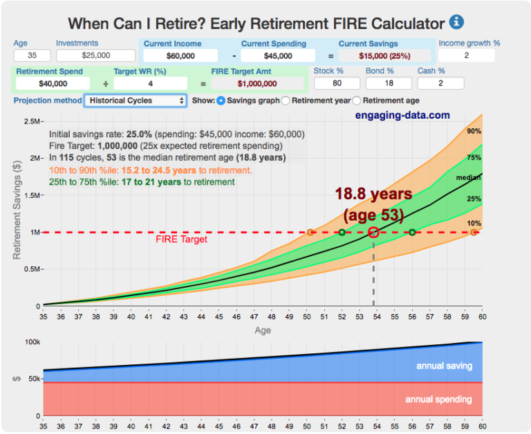 Comment calculer le montant net de ma retraite facilement