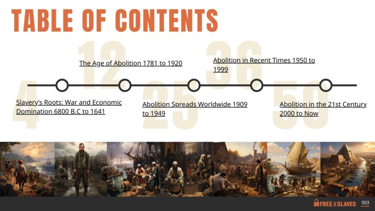 chronologie de lesclavage a travers le monde