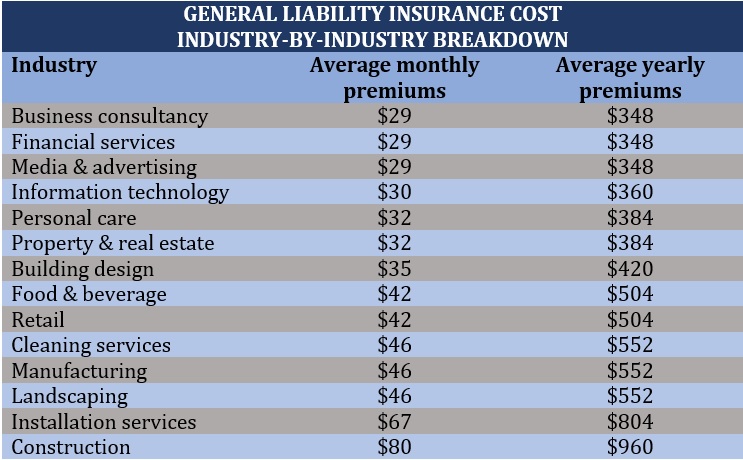 comparaison des tarifs dassurances professionnelles