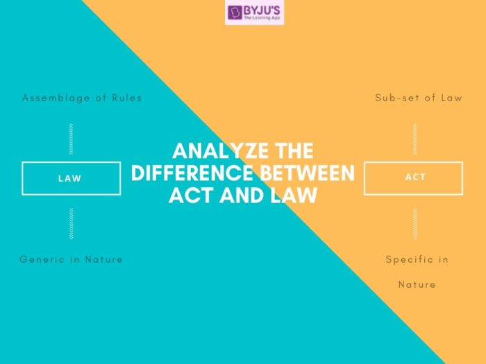 comparaison entre acte authentique et sous seing