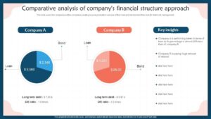 deux diagrammes comparant les montants financiers