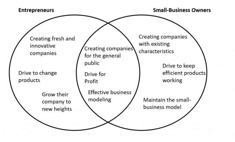 Quelle différence entre micro-entreprise et auto-entrepreneur en France