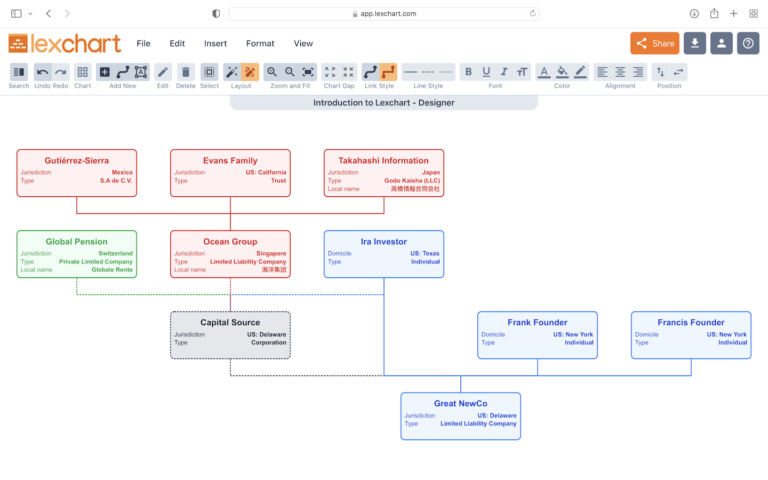 diagramme des relations entre mere et filiale