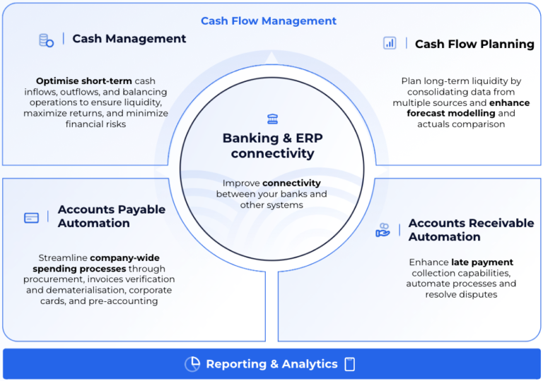 Quelle est la différence entre le cash flow et le net cash flow