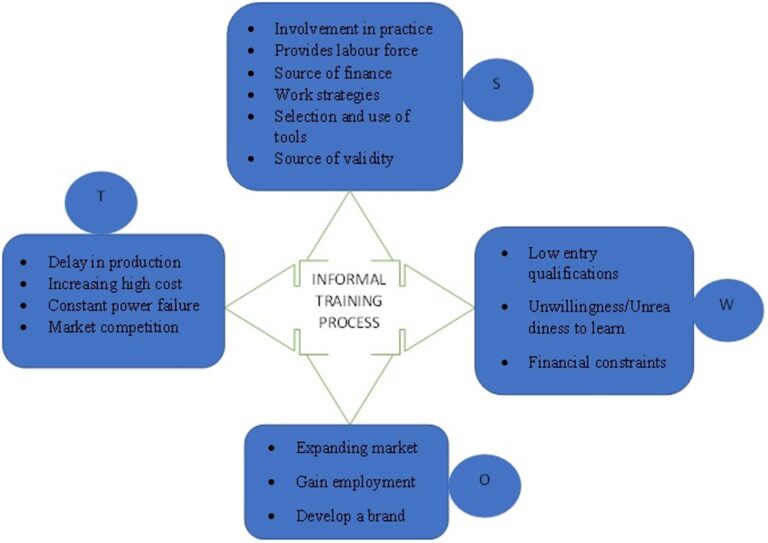 formation professionnelle et droits au chomage