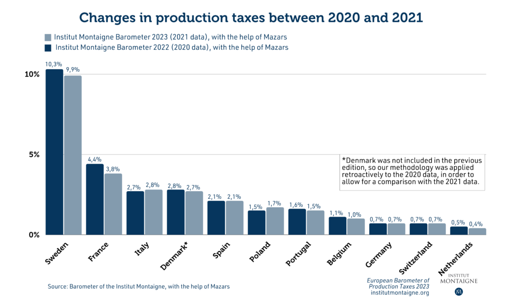 Quel est le meilleur simulateur pour comparer flat tax et barème progressif