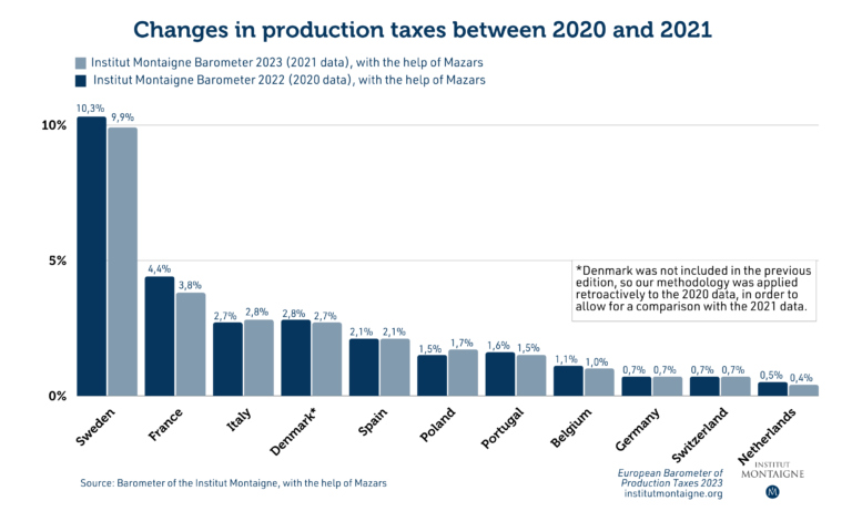 Quel est le meilleur simulateur pour comparer flat tax et barème progressif