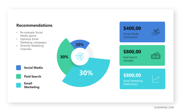 graphique comparatif plus value court terme et long terme