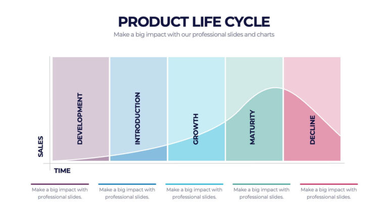 graphique sur levolution des points de promotion