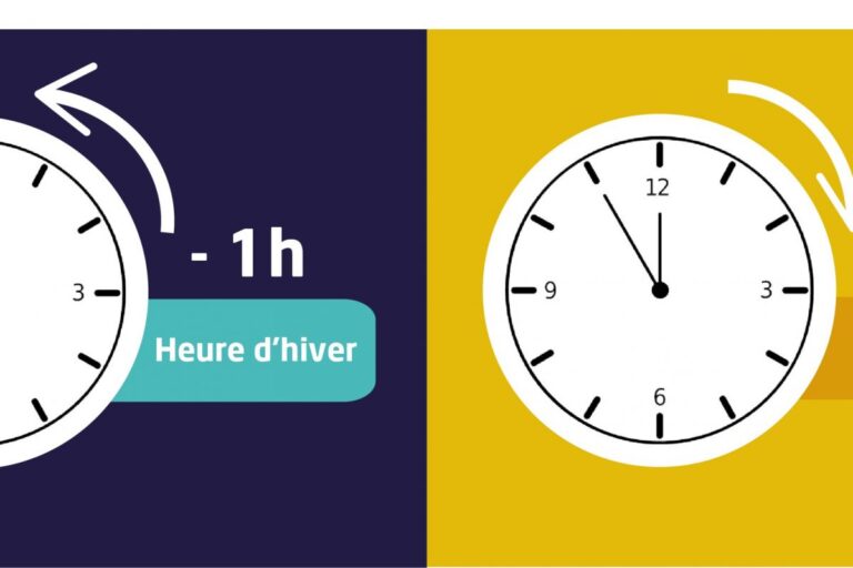 horloge indiquant le changement dheure