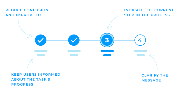 icone de processus decisionnel en cours