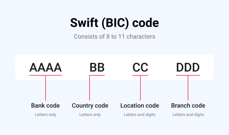 Qu’est-ce qui distingue un code SWIFT d’un code BIC