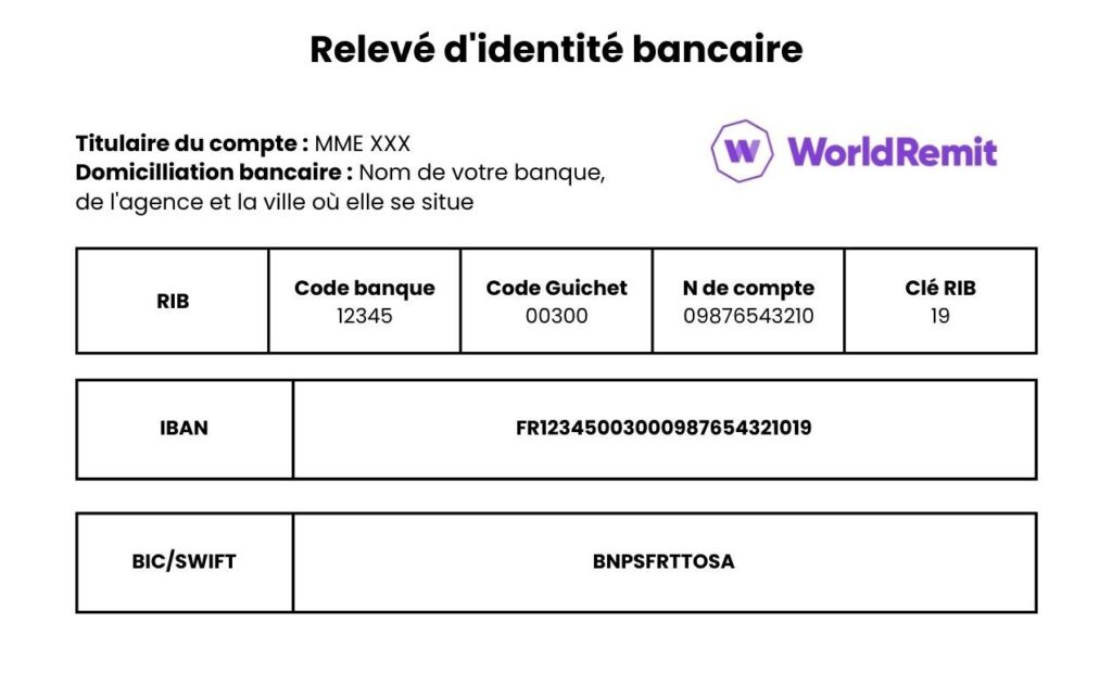 Quel est l’intitulé du compte sur un RIB et que signifie-t-il