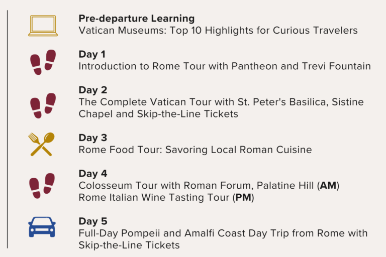 itineraire de visite de rome en 5 jours