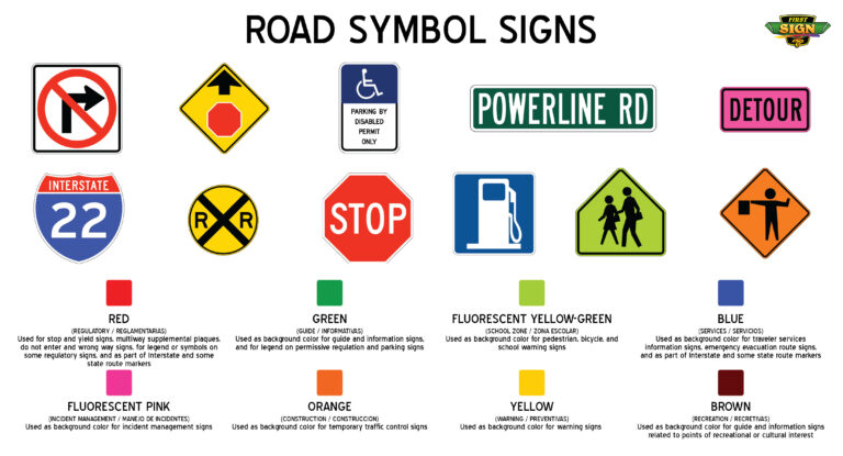 Que devez-vous absolument savoir sur le code de la route