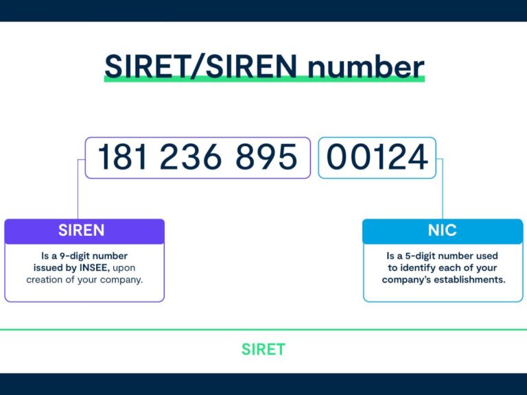 Comment trouver une entreprise en utilisant son numéro SIRET