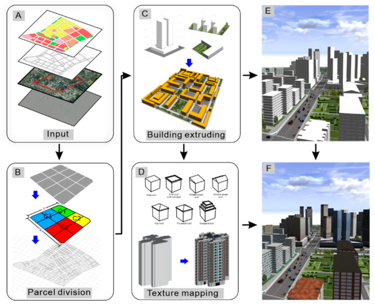 schema dimplantation de batiment et routes