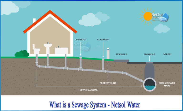 Comment séparer efficacement les eaux usées des eaux pluviales