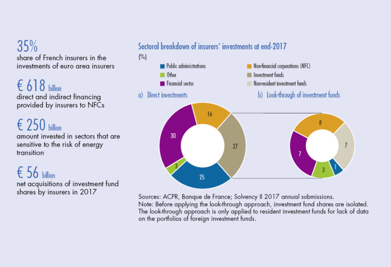 un fonds dinvestissement en pleine croissance