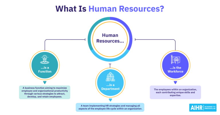 Que signifie réellement l’acronyme DRH dans le monde professionnel