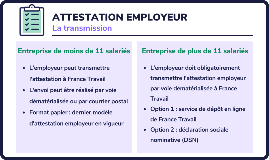 Qu’est-ce que le PV de non rémunération à Pôle Emploi