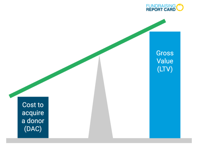 visualisation des frais lies a une donation